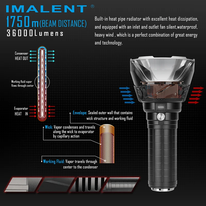 Imalent R90TS оригинальный Супер Светодиодный светильник для вспышки самый длинный
