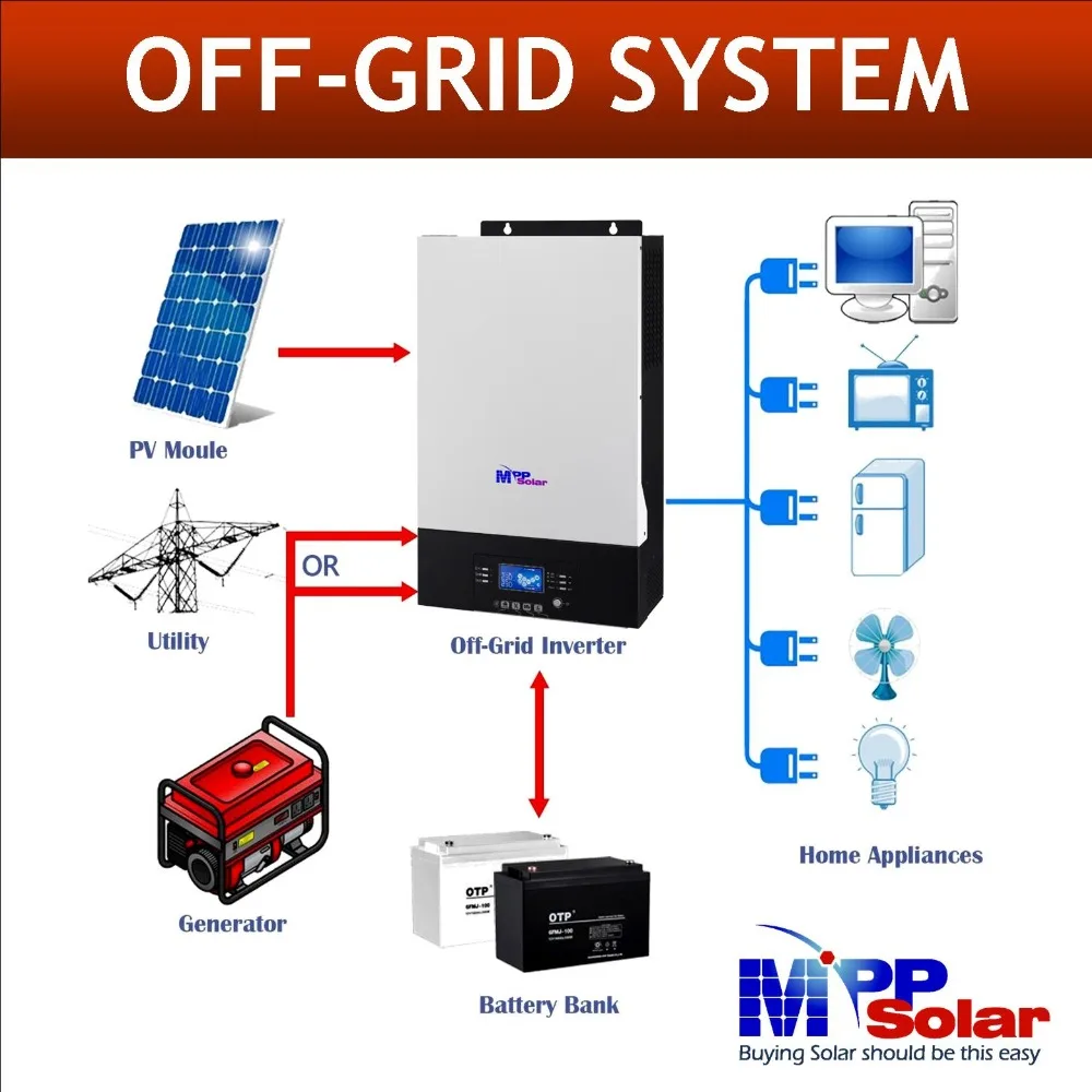 (MK) 15 кВт 3 фазы солнечный инвертор 230vac 48vdc + 80A MPPT Солнечное зарядное устройство 60A