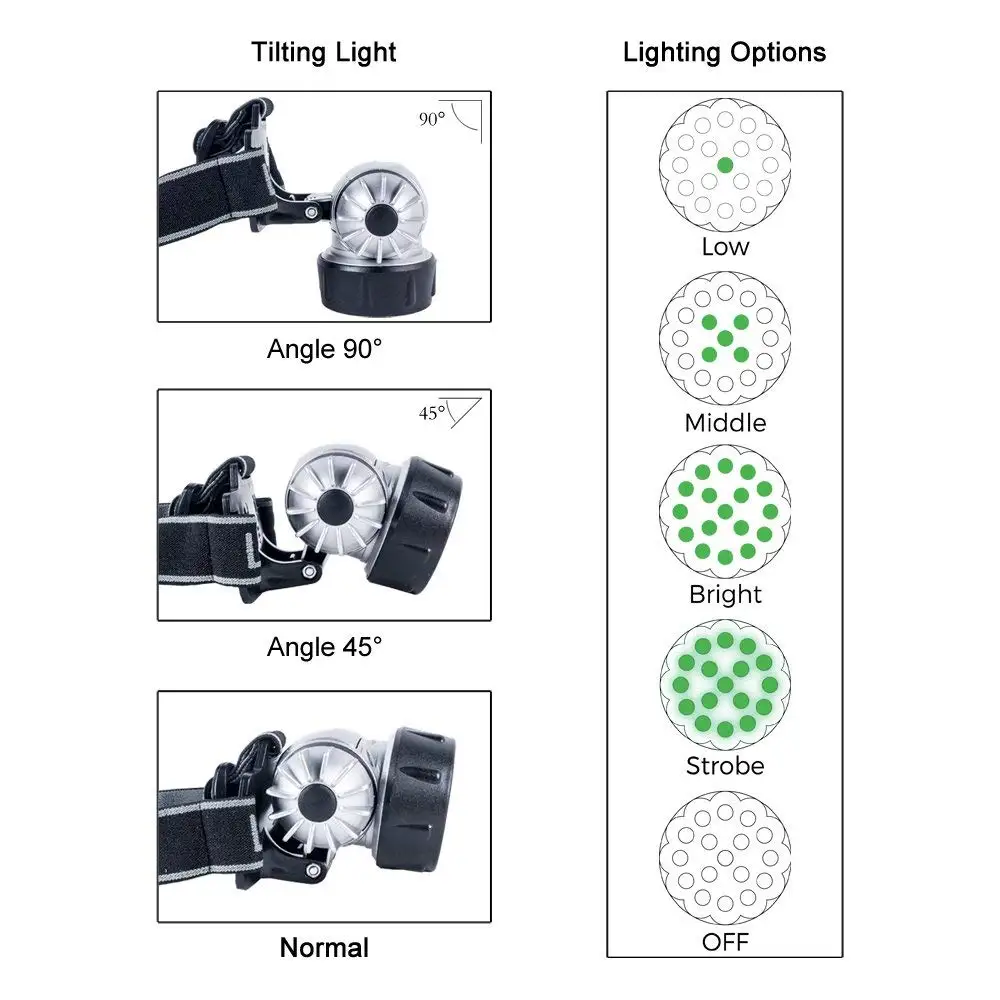 17 ламповый светодиодный зеленый налобный фонарь высокой интенсивности для