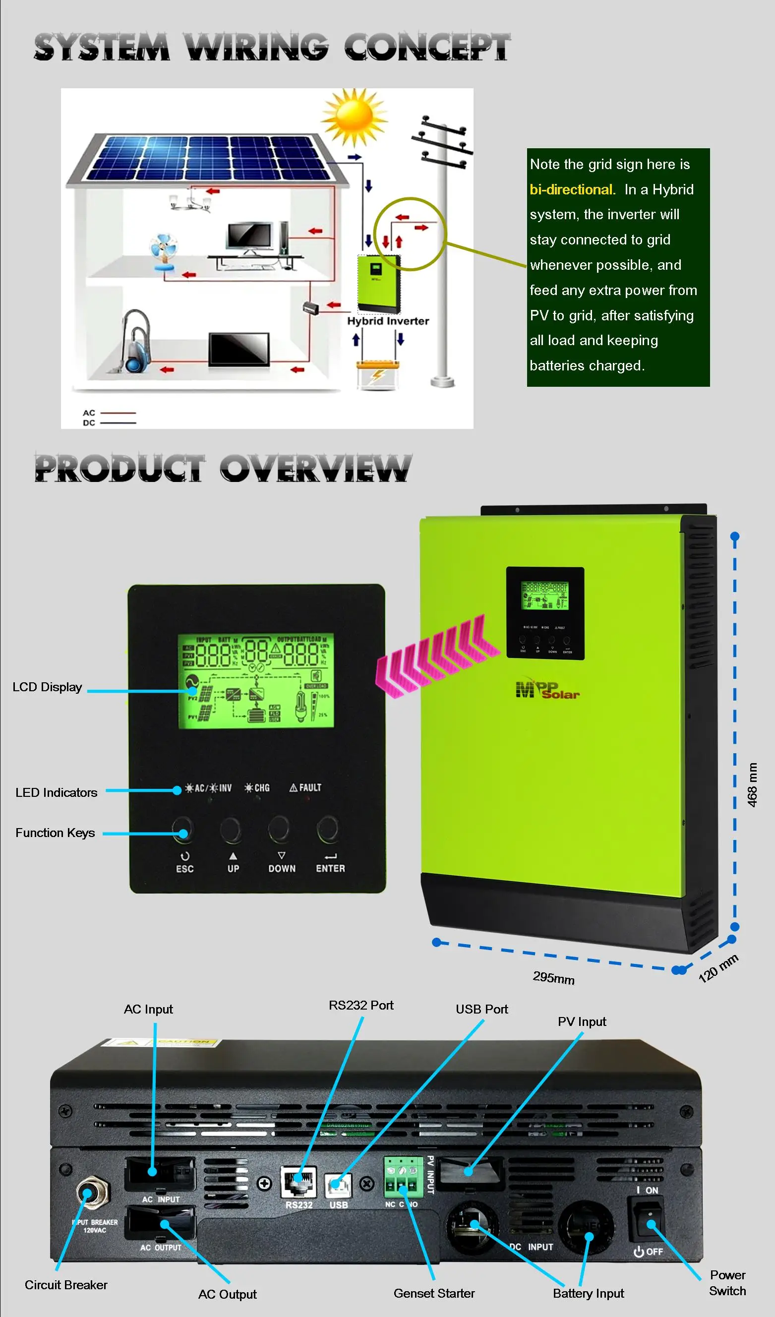 HV) 2400 Вт 24VDC 110VAC Гибридный солнечный инвертор 80a MPPT Солнечное зарядное устройство+ 60a зарядное устройство