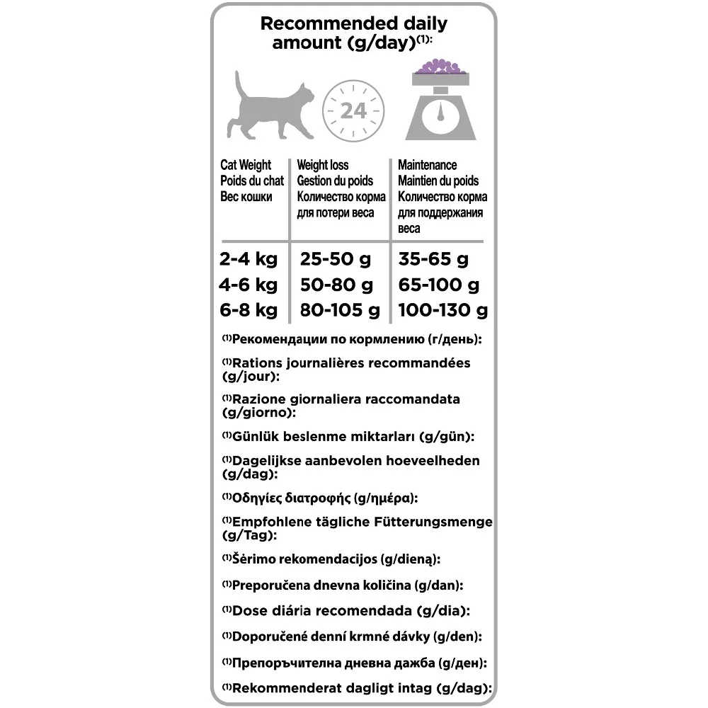 Сухой корм Purina Pro Plan для кошек с избыточным весом и склонных к полноте индейкой 6