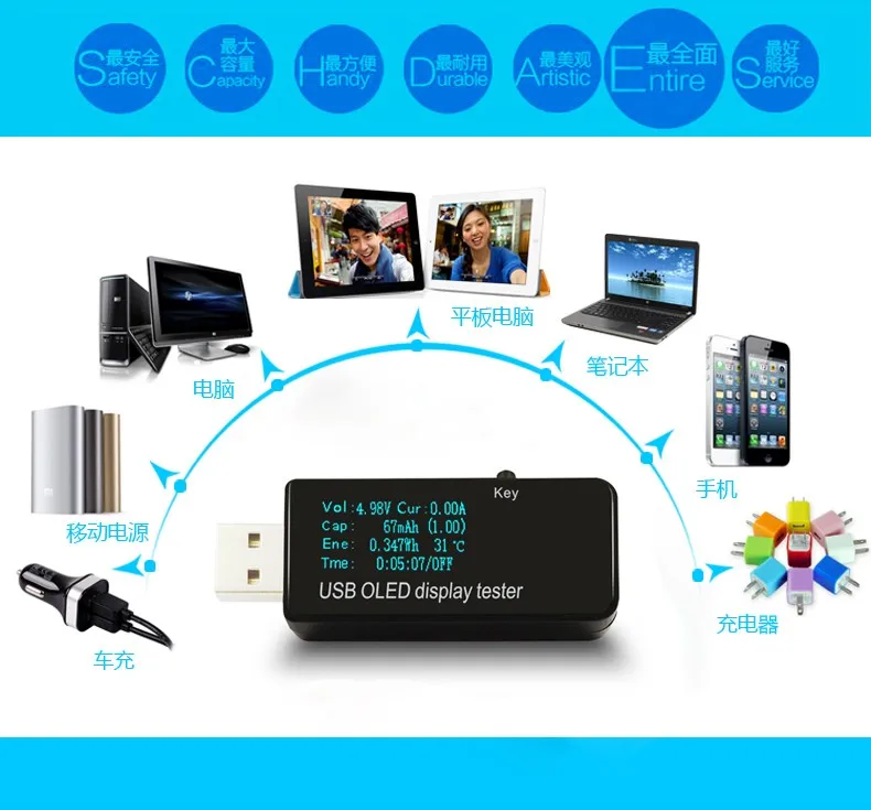 USB тестер постоянного тока OLED 128x64 вольтметр измеритель напряжения тока power Bank емкость батареи монитор телефон зарядное устройство детектор+ USB нагрузка