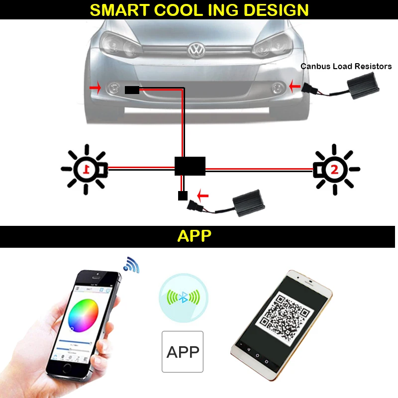 IJDM CANbus Error Free 9005 HB3 светодиодный RGB чипы 9006 H8 H11 H7 светодиодный ламп через приложение Contro светодиодный для автомобиля противотуманных фар или дальнего света 12V
