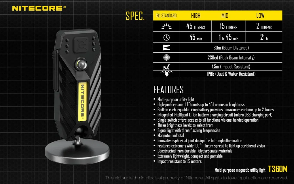 Nitecore T360M USB Перезаряжаемый светодиодный светильник-вспышка, головной светильник фонарь, Многоцелевой Магнитный Универсальный светильник