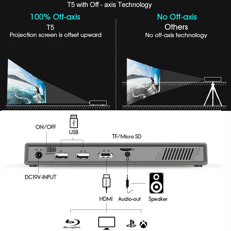 WZATCO T5 HD 4K реальный 3D DLP проектор батарея с зумом, авто Keystone, Android 6,0 WiFi светодиодный Smart Proyector Bluetooth Airplay