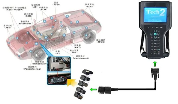 Для G/M tech 2 сканер 6 brannds для G-M/SAAB/OPEL/SUZUKI/ISUZU/Holden g-m tech2 diagnsotic инструмент в пластиковой коробке