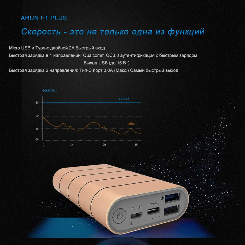ARUN 7500 mAh power Bank QC3.0 интеллектуальная Внешняя батарея type-c 2 USB Портативное мобильное