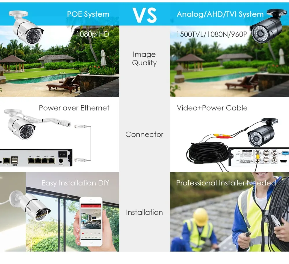 ZOSI CCTV 1080 P POE видеонаблюдения безопасности Системы комплект с 2-Megapixel Наружная цилиндрическая ip-камер с 100ft Ночное видение