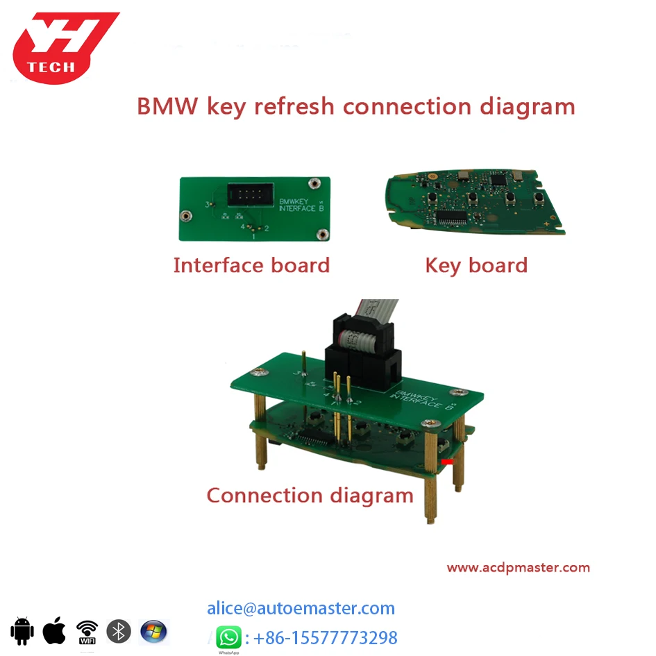 Yanhua Mini ACDP полный комплект для немецких автомобилей программирование ключей и