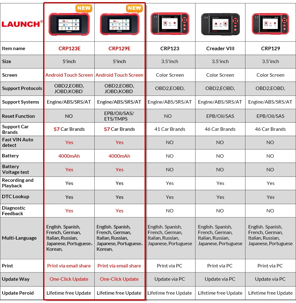 LAUNCH X431 CRP129E obd2 считыватель кода EOBD сканер Поддержка двигателя ABS SRS AT+ Brake Oil SAS ETS TMPS сброс CRP 129E бесплатное обновление
