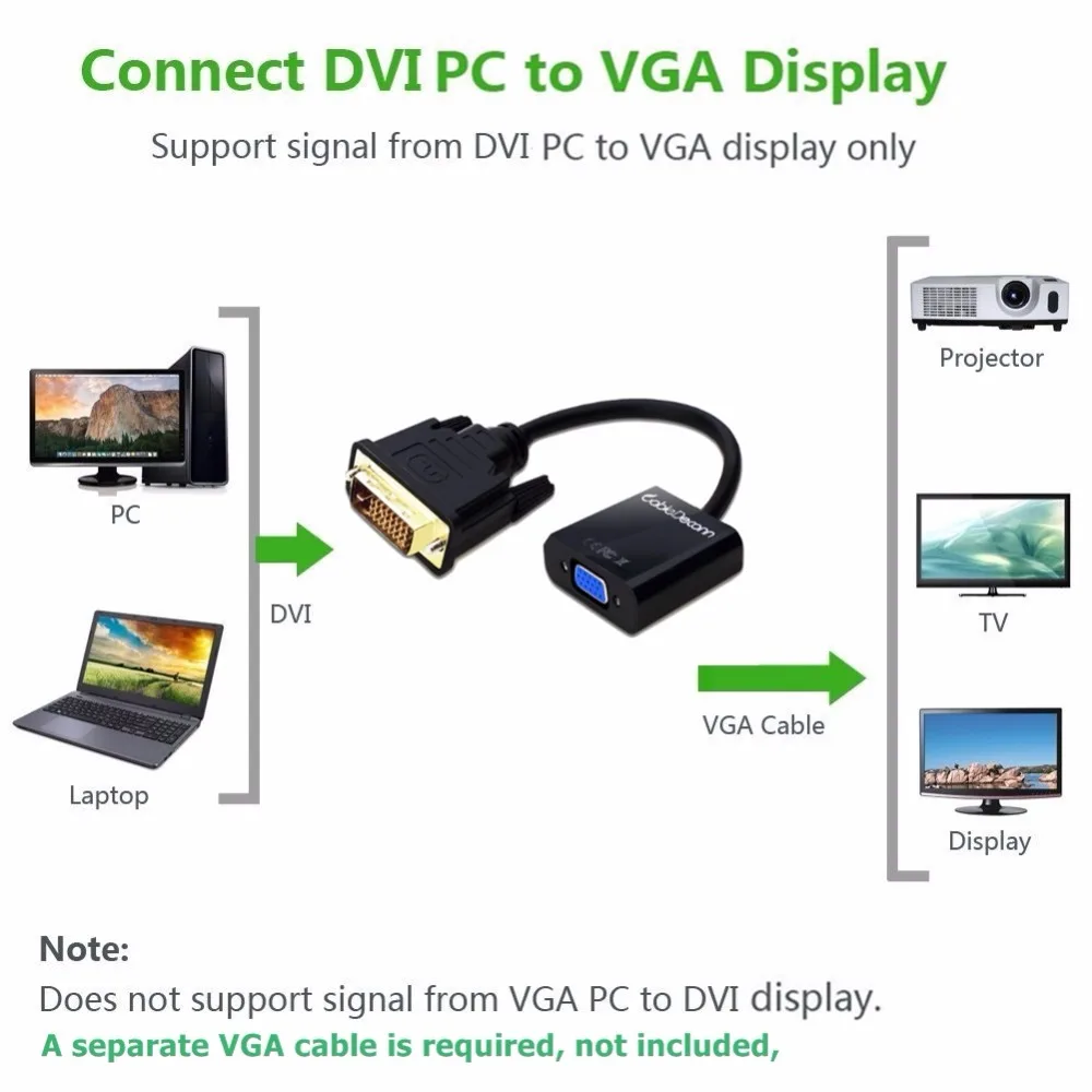 Кабель Cabledeconn Dvi D Vga активный адаптер для кабеля с внешним разъемом VGA конвертер ПК