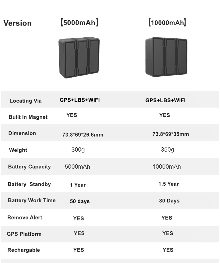 4G GPS tracking device Car Tracker LTE WCDMA GSM Network Real Time Locator Long standby waterproof magnetic portable
