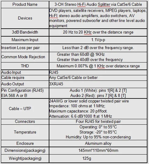 Cat5 Hi-Fi аудио дистрибьютор аналогового аудио дистрибьютор более Cat5/6 Cable 3 RJ45 аудио сплиттер