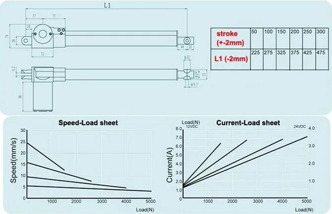 Оптовая продажа на возраст от 12 до 36V 150 мм линейный привод 12V 6 дюймов 5000N 500 кг