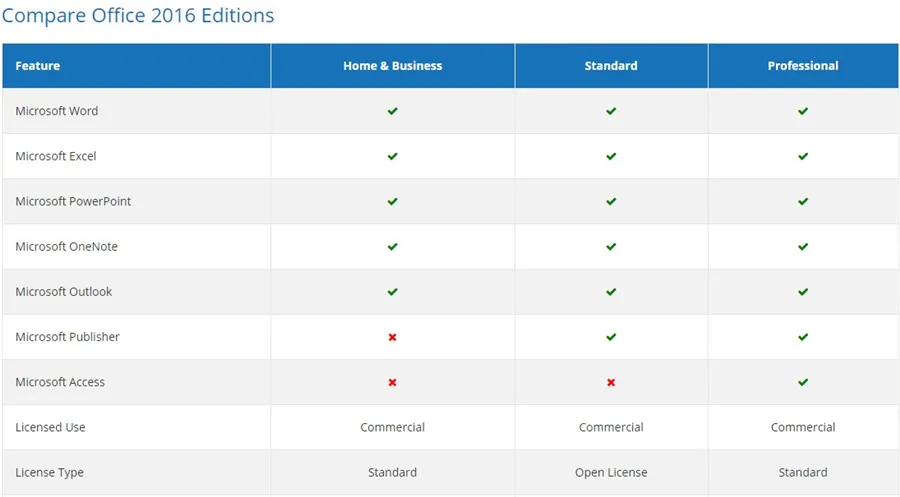 Майкрософт офис для дома и бизнеса для Windows лицензионный продукт ключ код Розничная коробка внутри DVD 32 бит/64 бит
