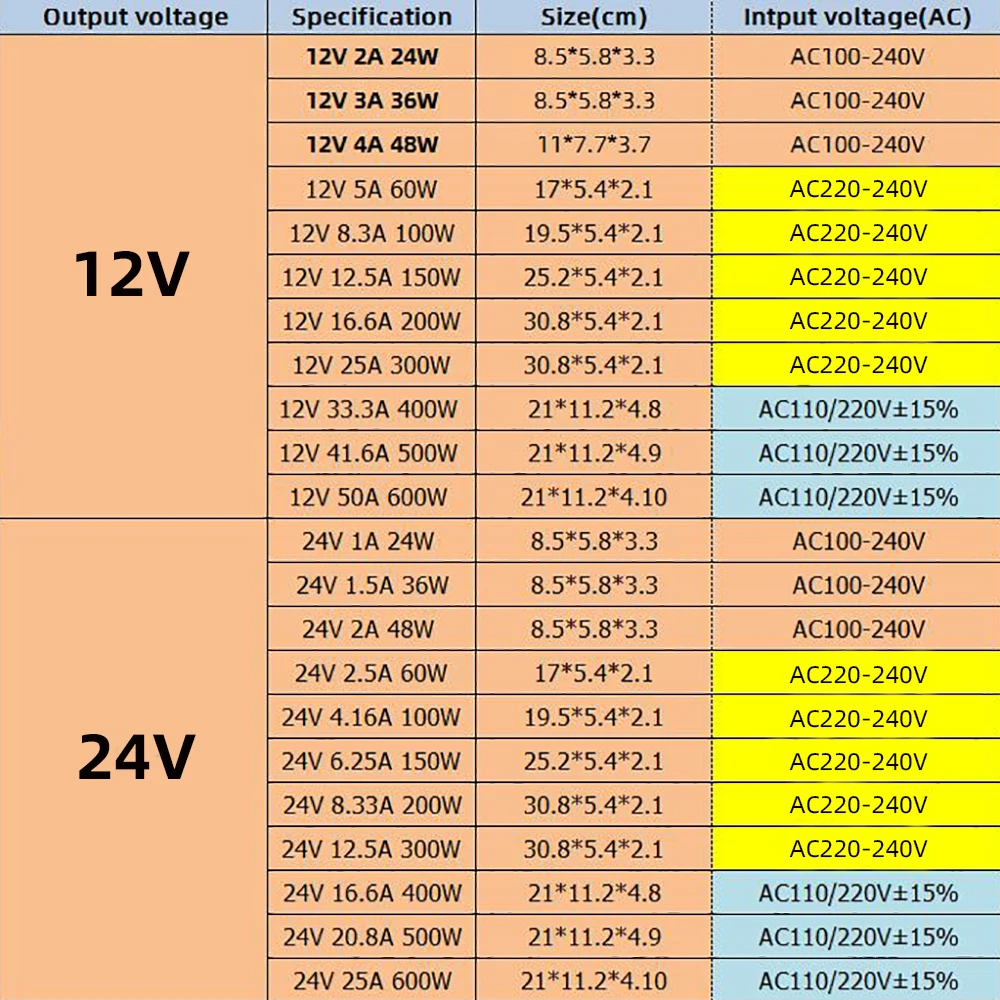 Ultra-Thin Voltage Converter 220V To 12V/24V Transformer 24W 36W 48W 60W 100W 200W 300W 600W Universal LED TV Driver Board | Лампы и