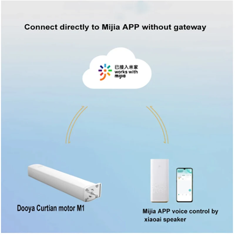 Умный занавес мотор M2 DOOYA WIFI дистанционное управление через умный дом с