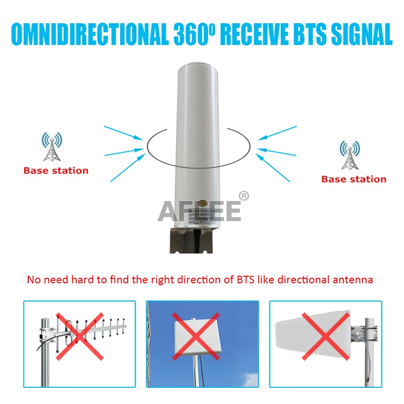 Фото Трехдиапазонный усилитель сотового сигнала Горячая распродажа! GSM WCDMA LTE 900 1800 2100 2G Трехдиапазонный усилитель сотового сигнала Горячая распродажа! GSM WCDMA LTE 900 1800 2100 2G