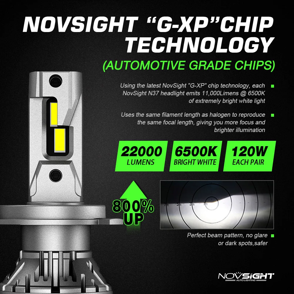 NOVSIGHT 120W 22000LM Автомобильный светодиодный головной светильник для автомобилей H1 H4