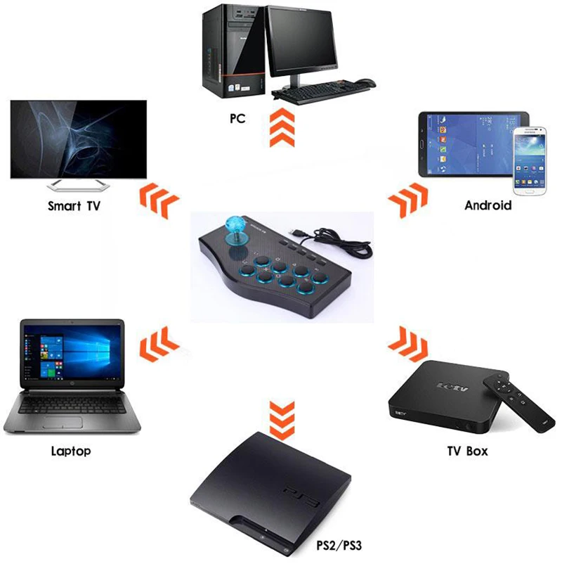 USB проводной игровой контроллер 3 в 1 аркадный боевой джойстик для PS3 компьютера ПК