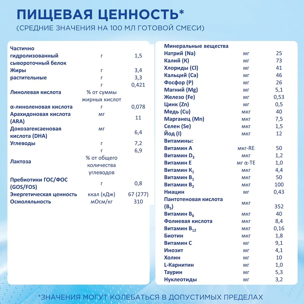Нутрилон ГА 1 - специальная молочная смесь гипоаллергенная PronutriPlus 0-6 месяцев 400 г