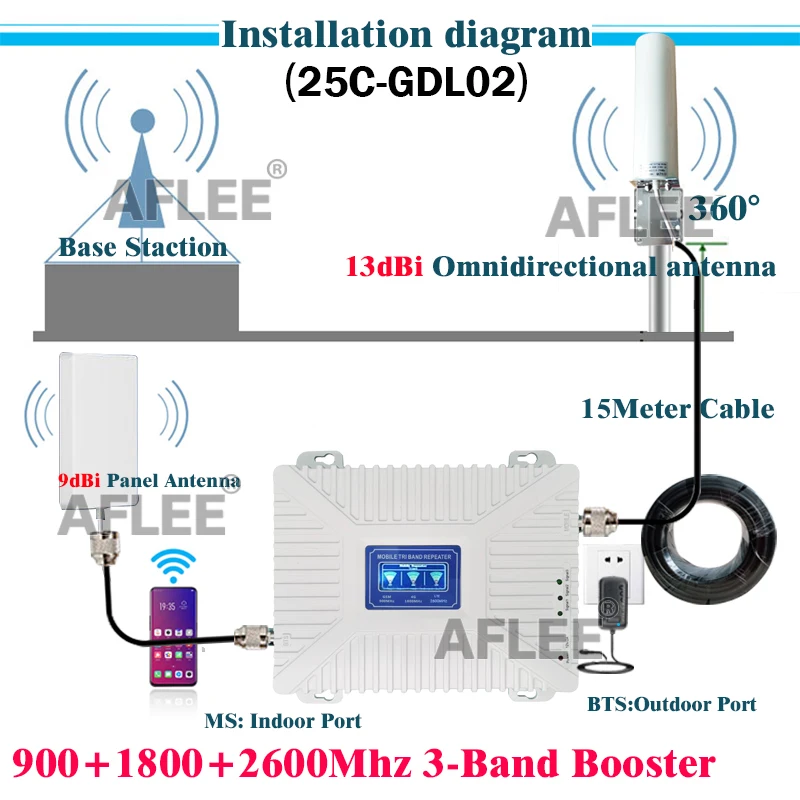 

Russia CellPhone Repeater 4G Tri-Band 900 1800 2600 4G Cellular Amplifier GSM Repeater 2g3g4g Network Mobile Signal Booster GSM