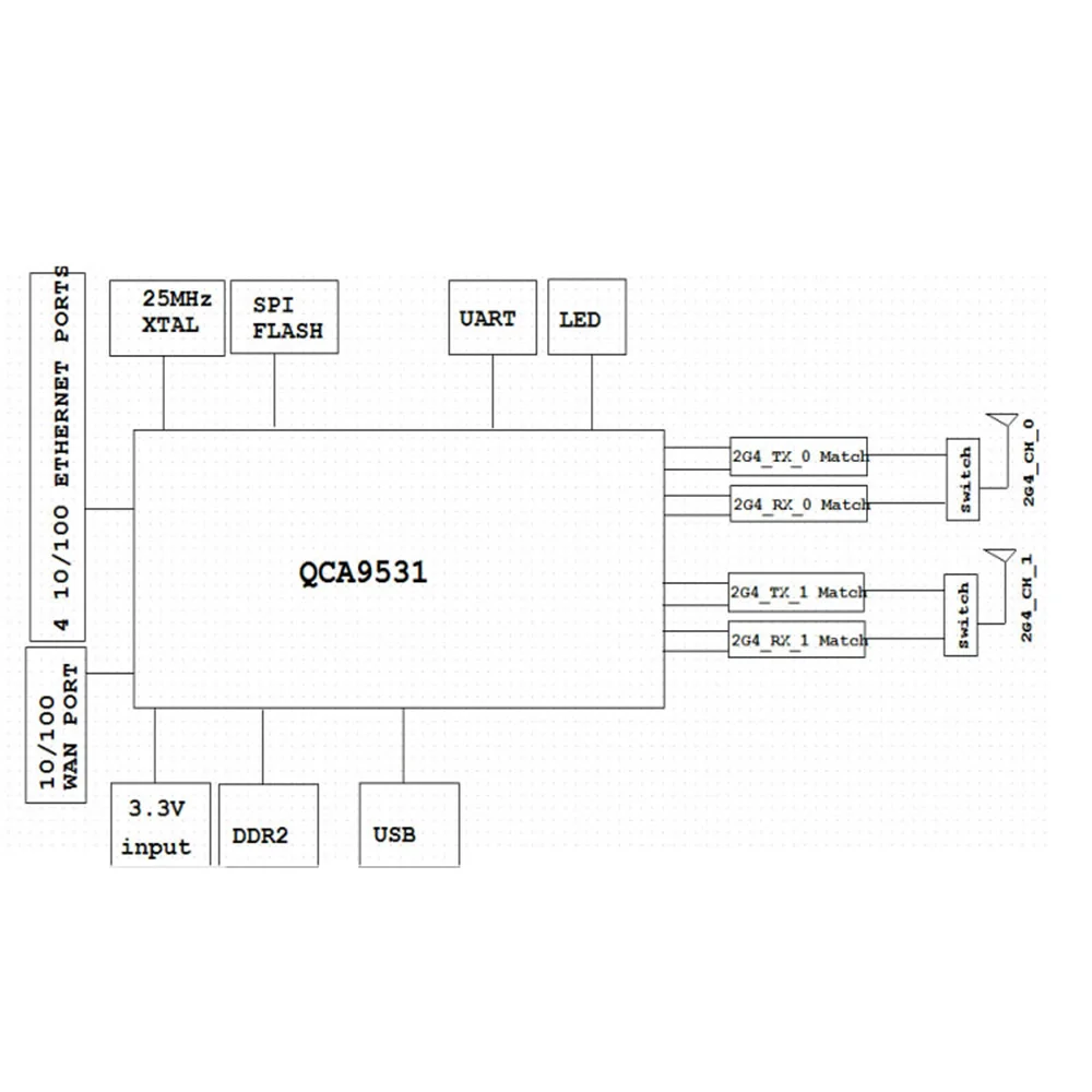 Taidacent 2 4G 5V AR9531 WiFi модуль QCA9531 Интеллектуальный шлюз 100m расстояние высокая