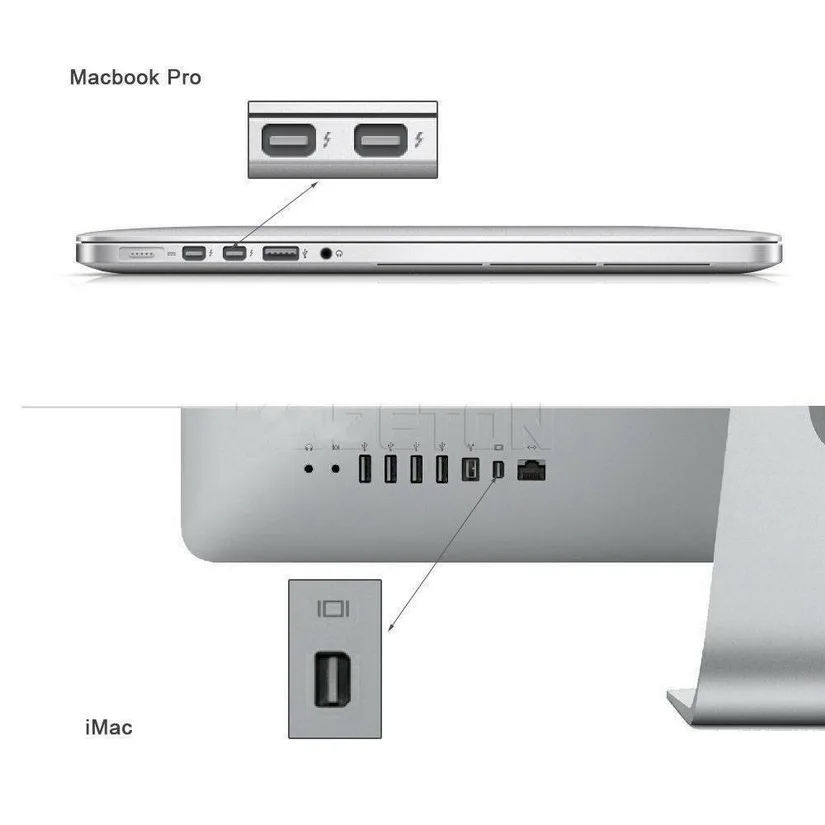 Оптовая продажа адаптер Mini DisplayPort DP Thunderbolt-HDMI для MacBook Pro Air Mac iMac AU 10 шт. | Компьютеры