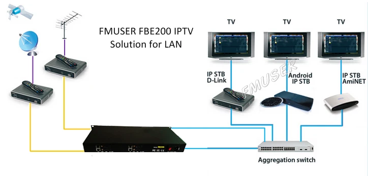 FMUSER HD H.264 HDMI видео кодировщик IPTV прямая трансляция для Facebook YouTube продажа |
