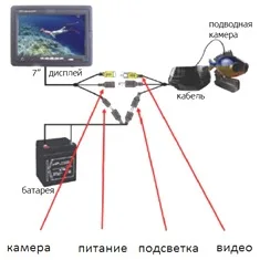 Подводная видеокамера для рыбалки SITITEK FishCam-700 (15м 7&quot) | Электроника