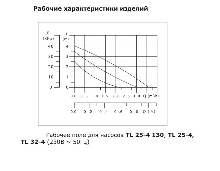 Циркуляционный насос Termica TL 25-4 130 | Строительство и ремонт