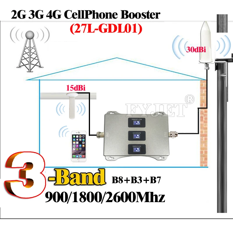Новинка! Ретранслятор gsm 2g 3g 4g 900 1800 2600 многодиапазонный сотовый телефон усилитель