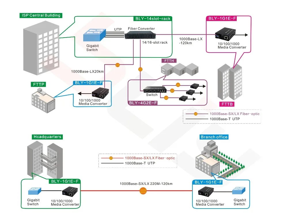 Bliy 5 шт./лот gbic sfp модуль коммутатор ethernet гигабитный медиа конвертер Интернет-услуги поставщика ONU OLT Mikrotik