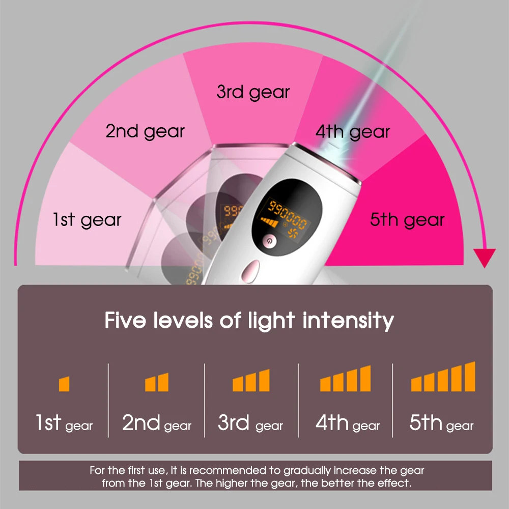 [ZS] 999999 профессиональный лазерный эпилятор для перманентного удаления волос IPL с
