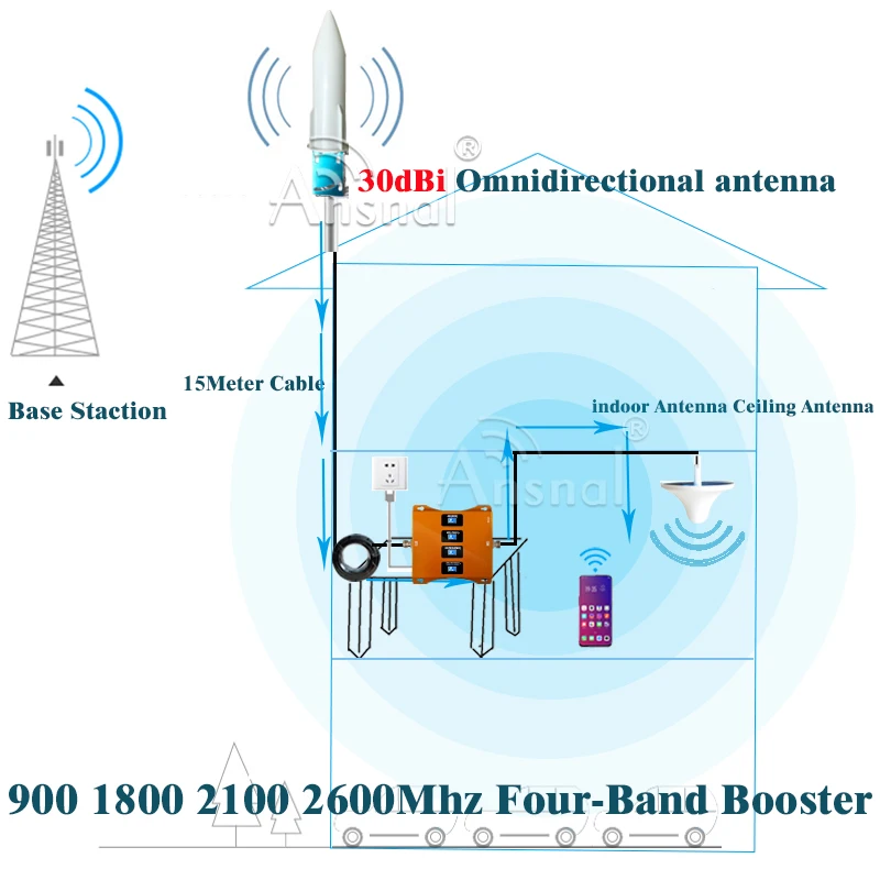 

900 1800 2100 2600Mhz Four-Band Cellular Signal Booster Cellphone gsm Repeater 2g 3g 4g Cellular amplifier GSM DCS WCDMA LTE Set