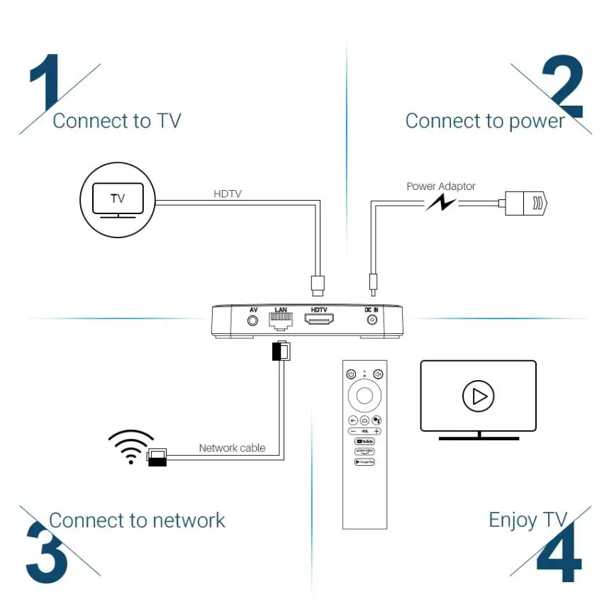 Mecool KM1 ATV Google Сертифицированный Android 10 0 Amlogic S905X3 TV Prime Video 4K Dual Wifi 2 Гб 16 ТВ приставка