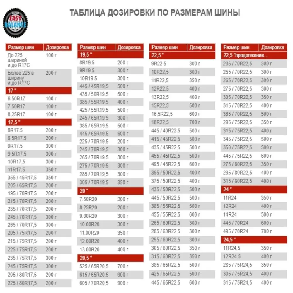 4 шт. Балансировочный состав для колес EASYBALANSE микрогранулы комплект пакета |