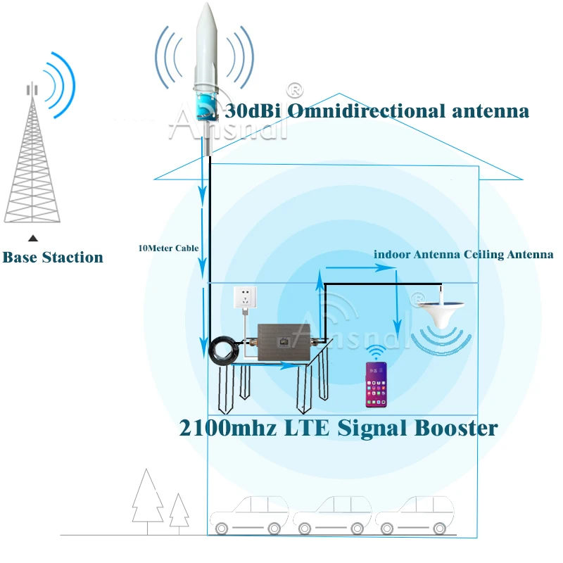 Новое обновление! Усилитель сотовой связи 900 1800 2100 2600 МГц 4G ALC 70 дБ ретранслятор GSM