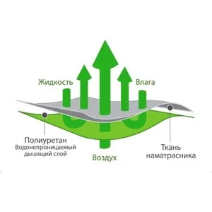 Простыня Ecotex Аквастоп-Бамбук водонепроницаемая на резинке 180х200х30 см (4607132576630) |