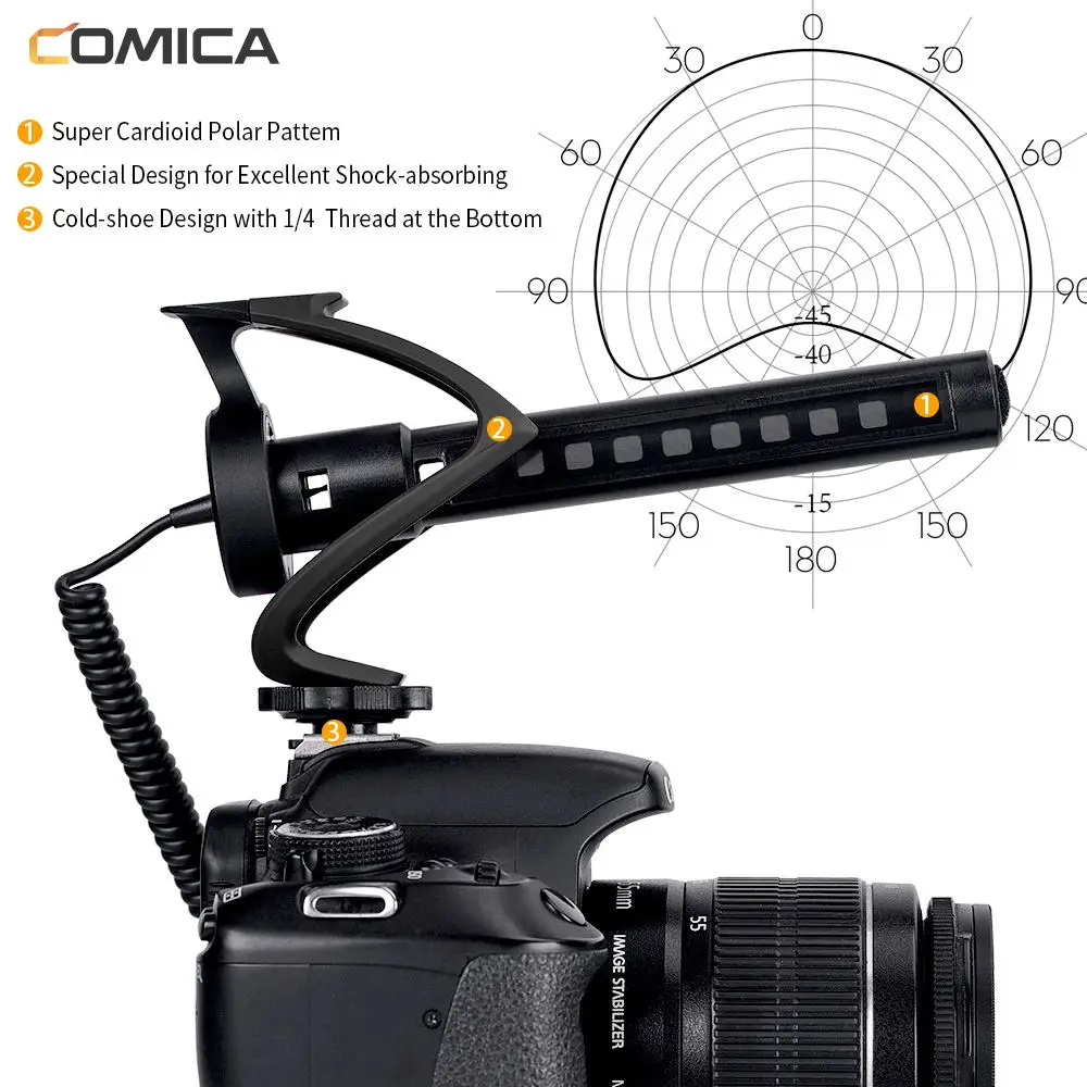 Видеомикрофон Comica CVM-V30 LITE кардиоидный записывающий микрофон для камер Canon Nikon DSLR