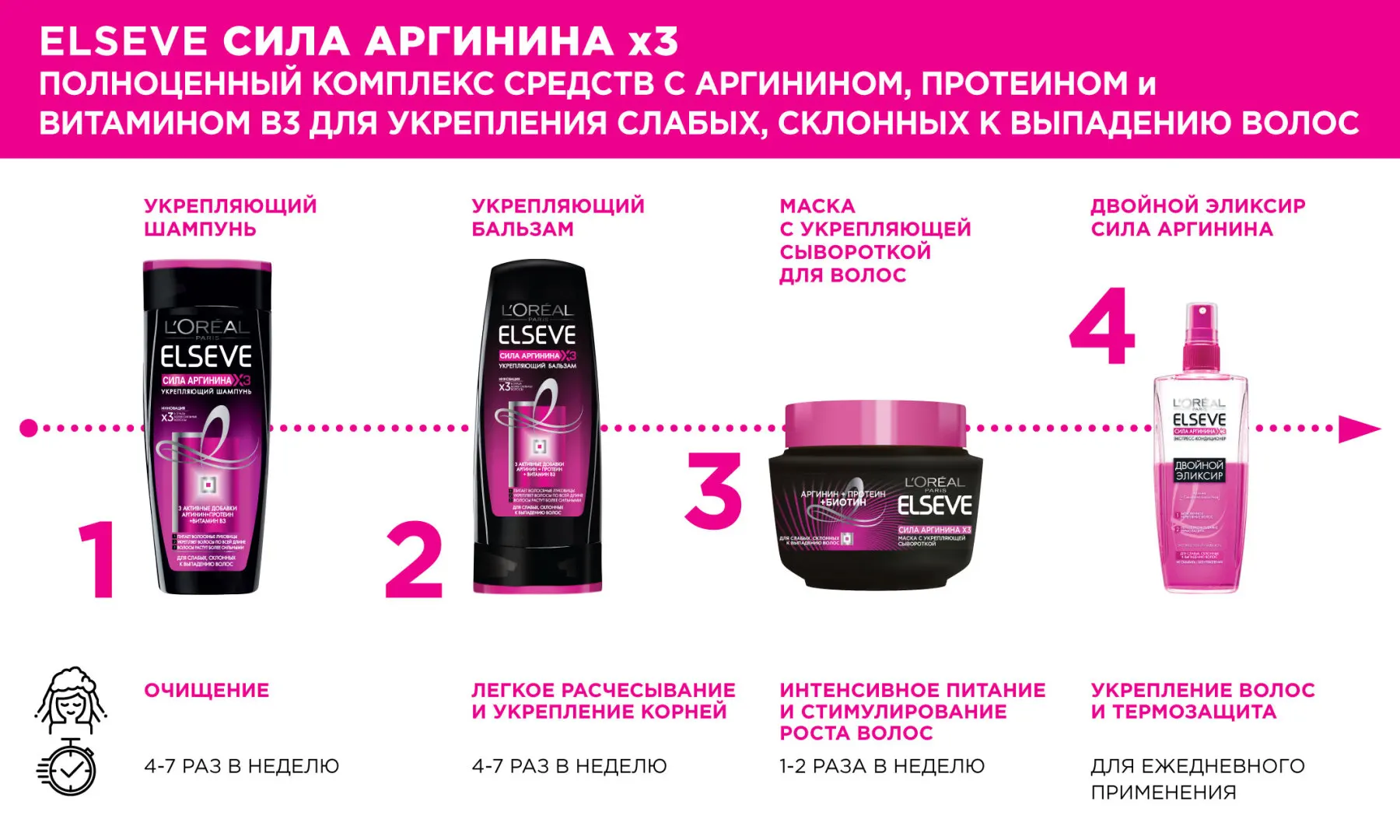 L'Oreal Paris Elseve Бальзам "Эльсев Сила Аргинина х3" укрепляющий для ослабленных