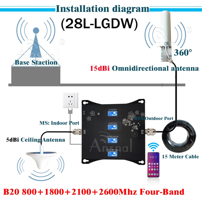GSM 2G 3G 4G сигнальный ретранслятор многополосный B20 800 900 1800 2100 2600 МГц Усилитель