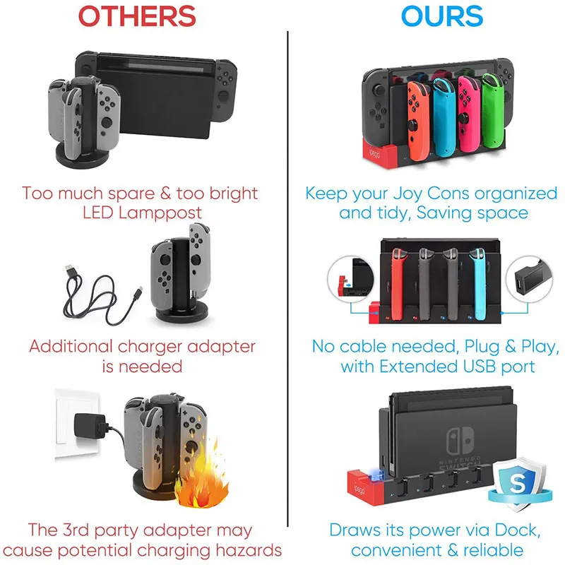 Фото Зарядное устройство для игрового контроллера Nintendo Switch Oled NS JoyCon №5