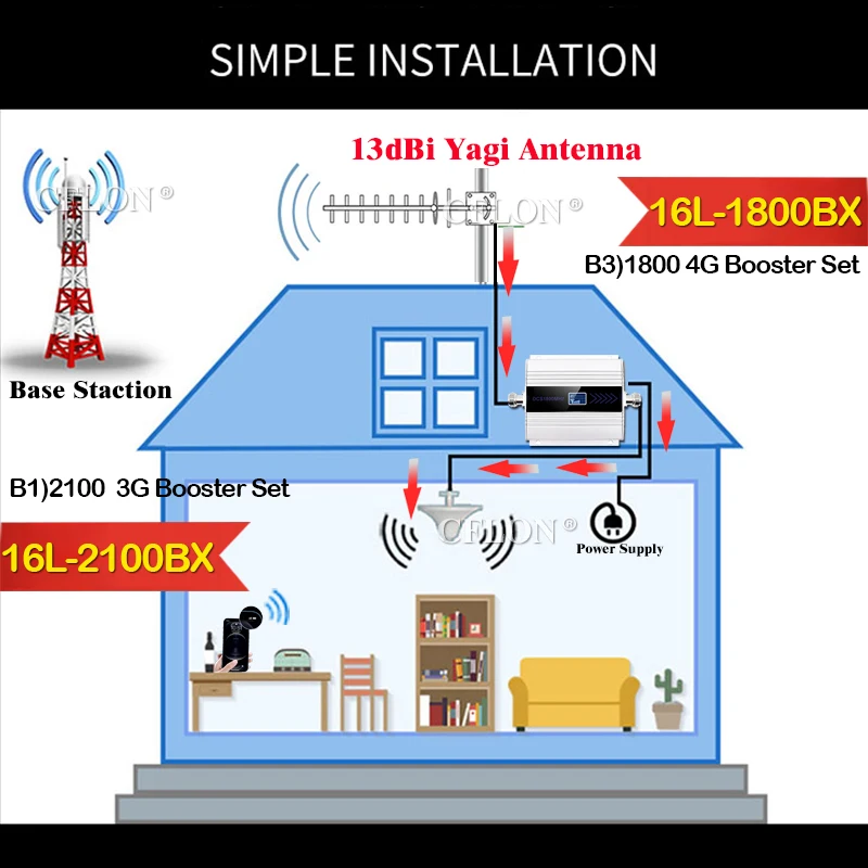 Усилитель сотового сигнала 1800 МГц 4g GSM1800Mhz DCS1800Mhz GSM ретранслятор B3 2G 4G усилитель |