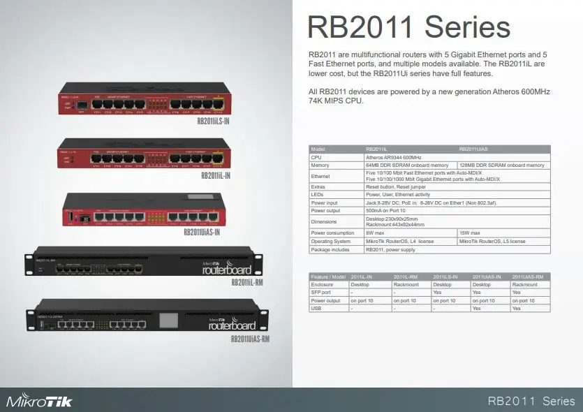 RB2011UiAS RM 1U стойка 5xethernet 5xgigabit Ethernet USB LCD PoE out на порт 10 600 МГц ЦПУ 128 Мб ОЗУ