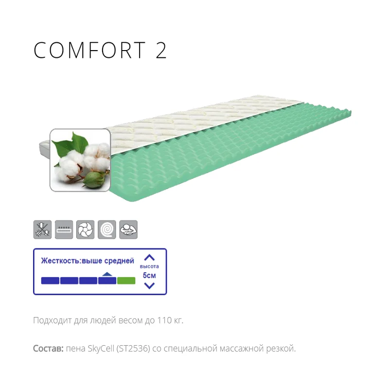 Матрас топпер IQ Sleep COMFORT 2 высота = 5 см. Delicatex матрас|Матрасы| |