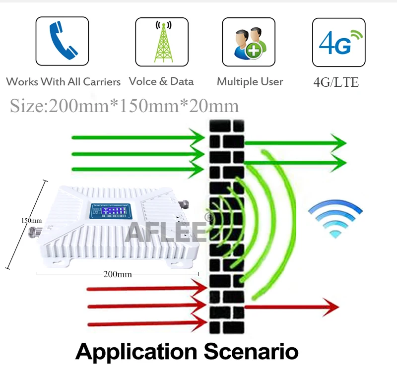 

2G 3G 850 1900 GSM 850 PCS 1900MHz 4G Cellular Signal Booster Repeater Band 2 UMTS 1900 CDMA 850 Amplifier Repetidor