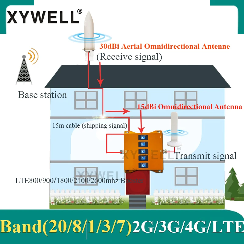 

Five-Band 4G Amplifier B20 800/900/1800/2100/2600mhz CellPhone Cellular Repeater gsm 2g3g4g Network Signal Booster LTE DCS WCDMA