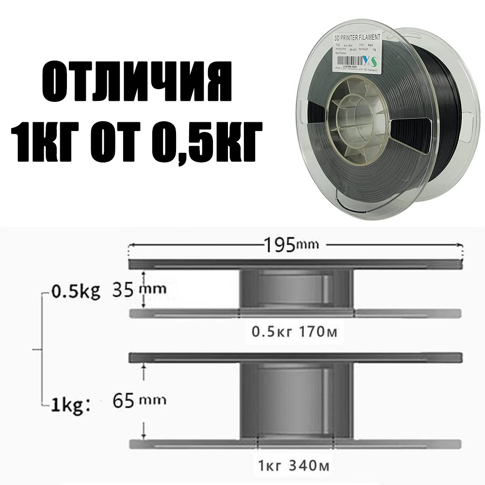 Пластиковая нить филамент YouSu для 3d печати abs petg pla пластик 1кг 0.5кг 3д принтер Creality