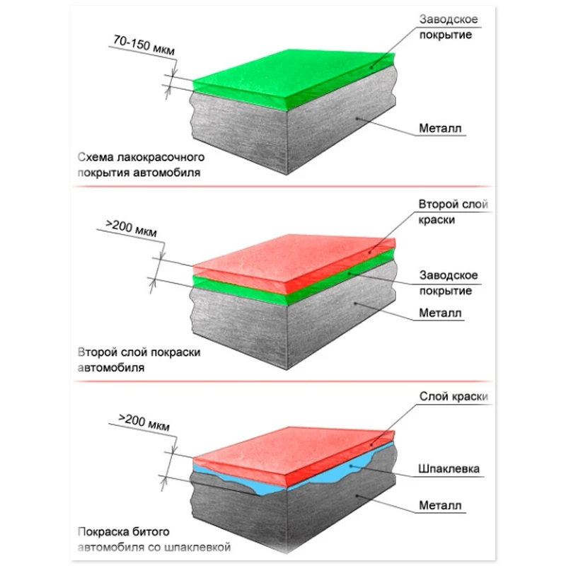 толщиномер для авто смартфона телефона автолактест алт1м 3 5мм | Инструменты